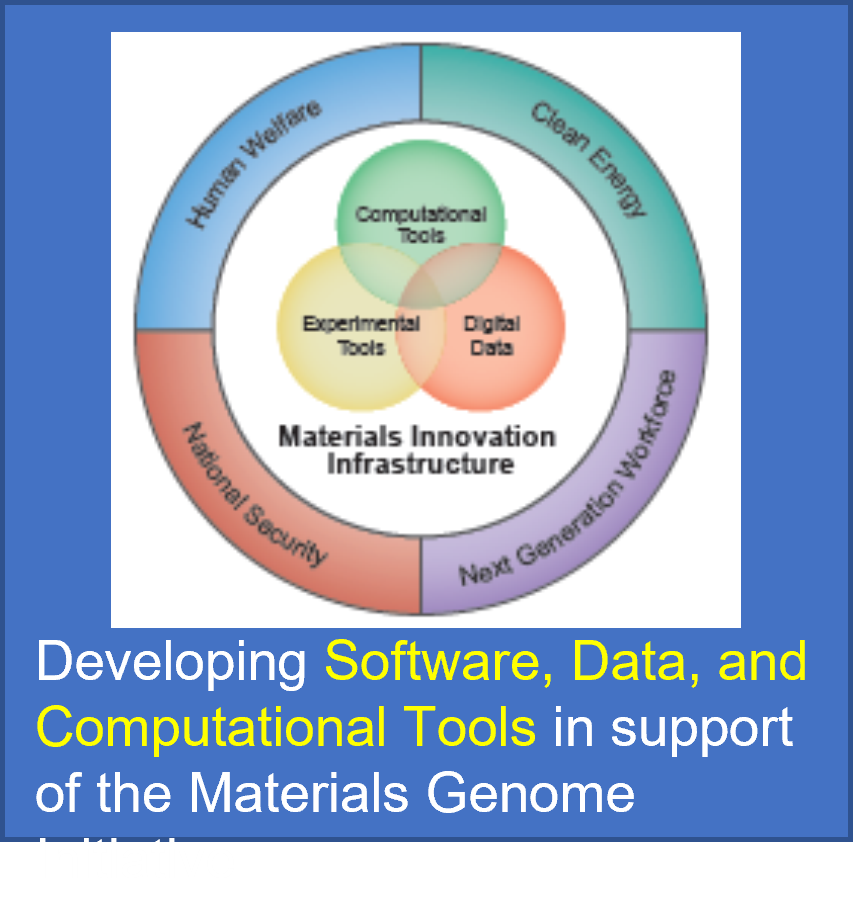 Logo and description for computational support of the Materials Genome Initiative