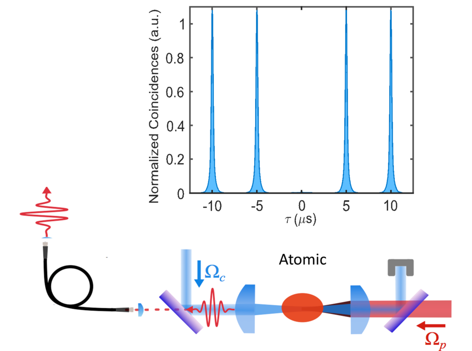 single-photon source illustration