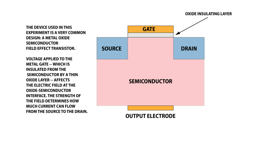 transistor defect illustation
