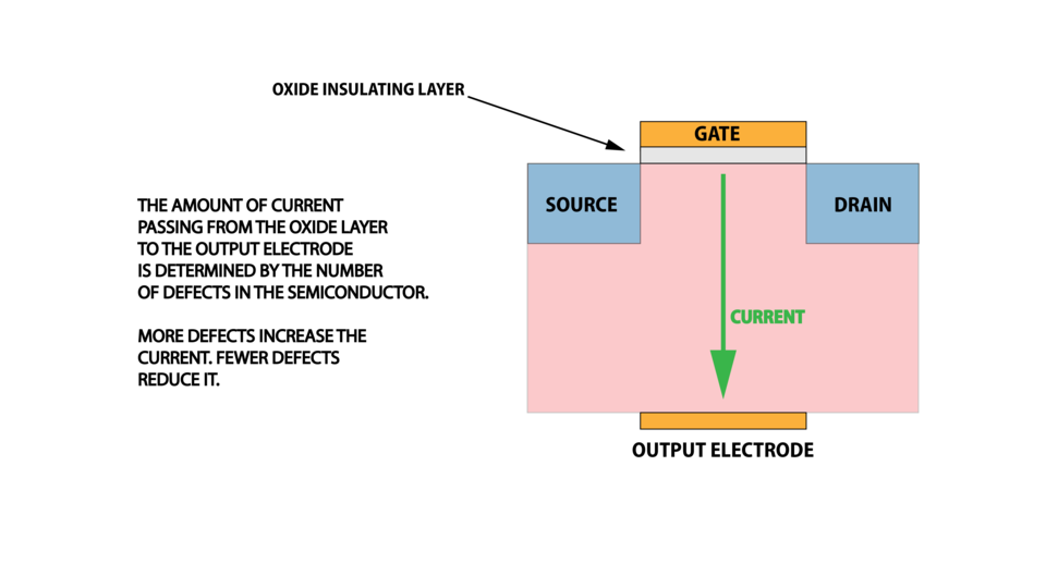 transistor defect illustation