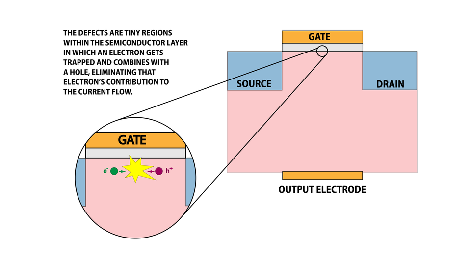 transistor defect illustration