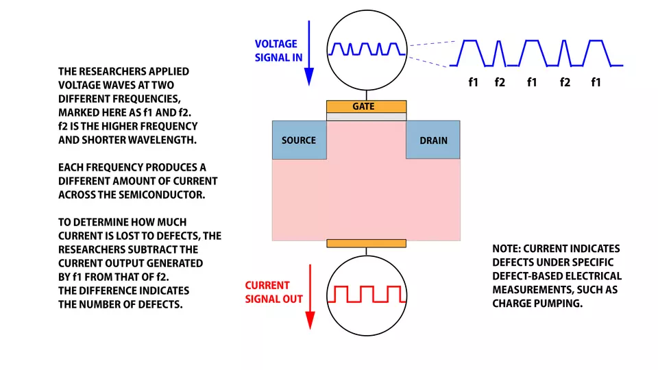 transistor defect illustration