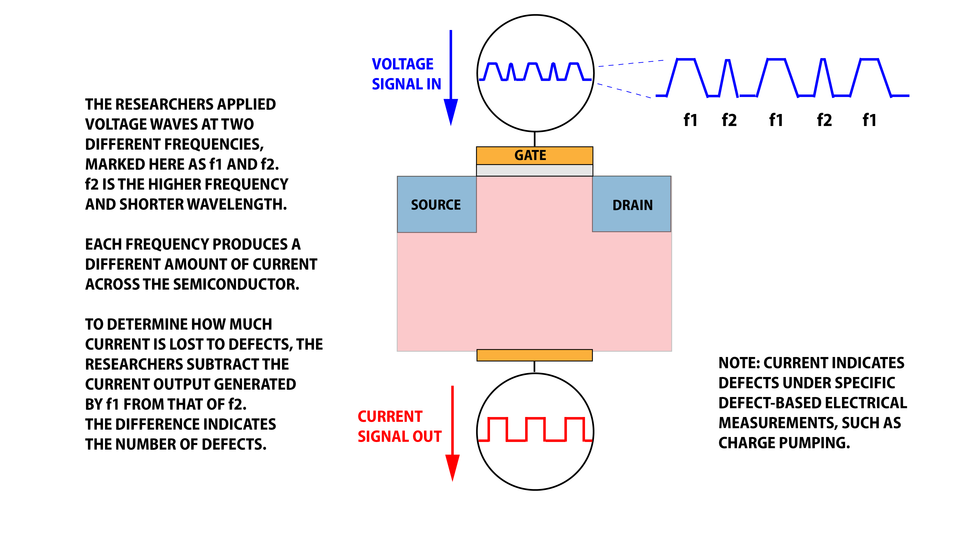 transistor defect illustration