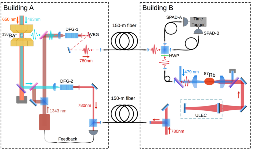 Infrastructure for hybrid two-photon interference