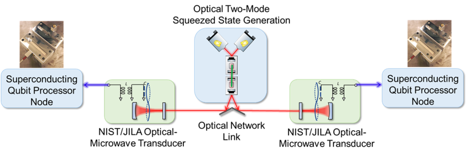 network topology illustration