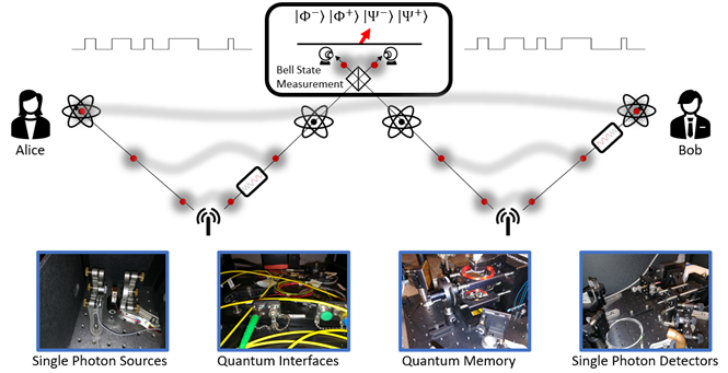 quantum repeaters illustration