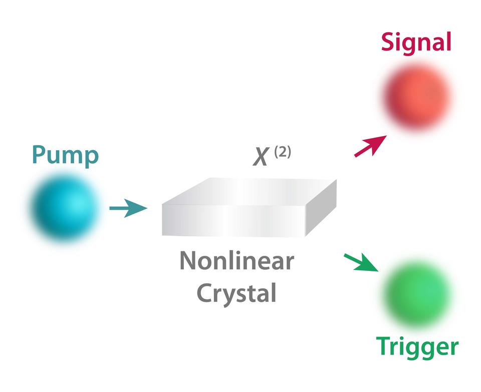 quantum illustration