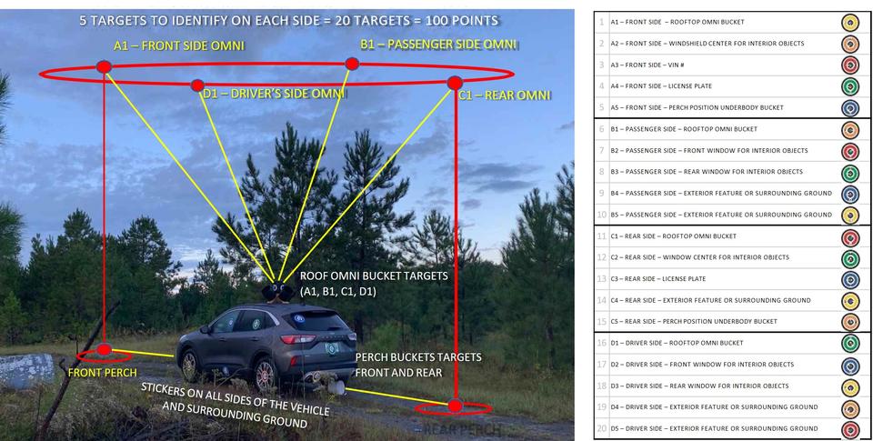 Open scenario for vehicle identification