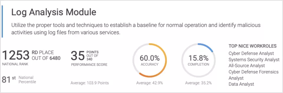 NCL Success Story Figure 1