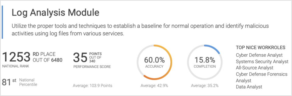 NCL Success Story Figure 1