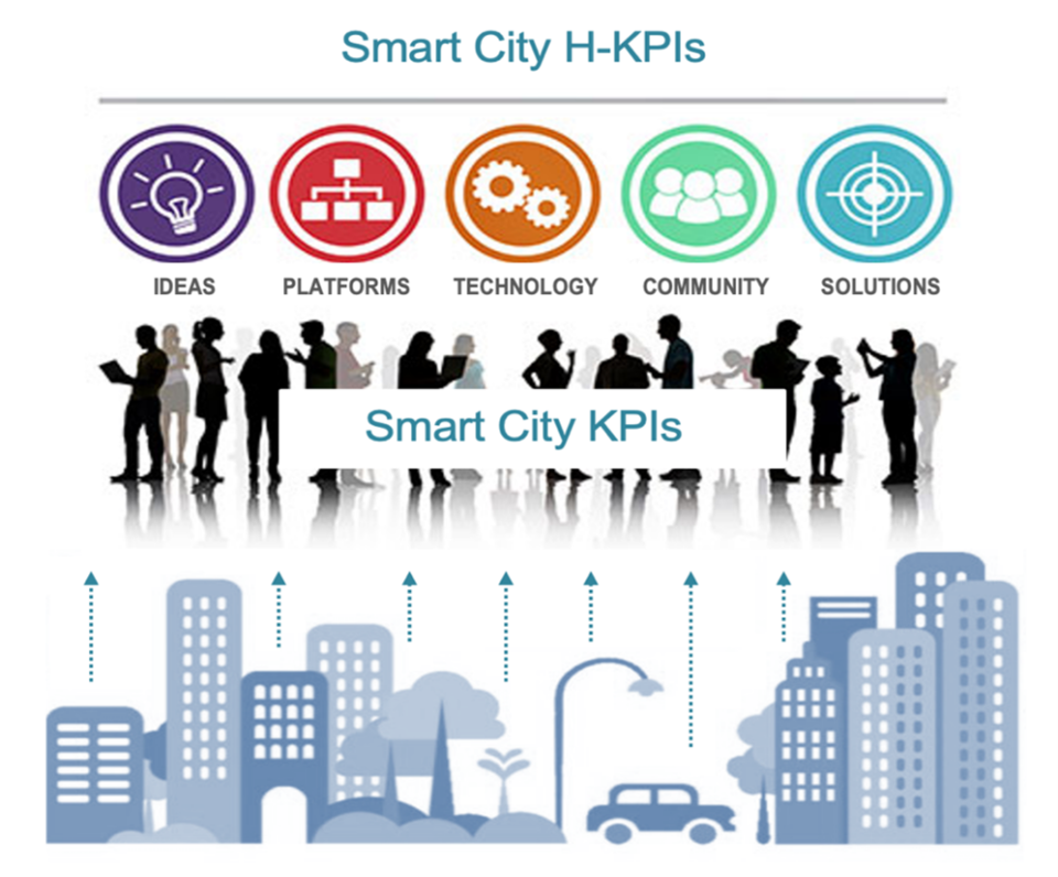NIST International Collaboration Develops New Framework for Smart Cities and Communities NIST International Collaboration Develops New Framework for Smart Cities and Communities