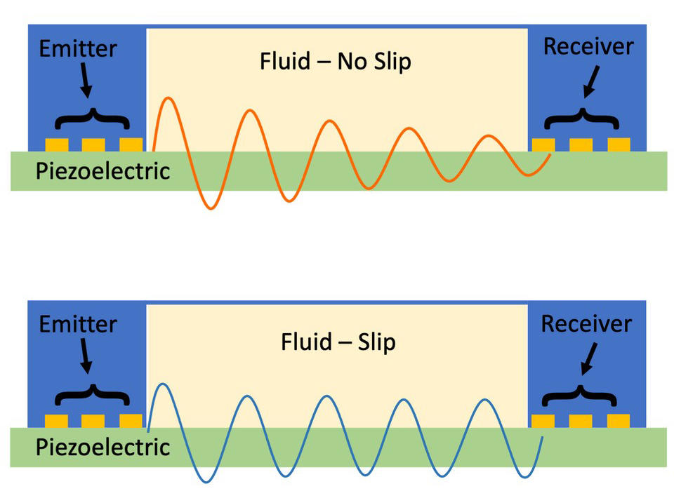 slip illustrations