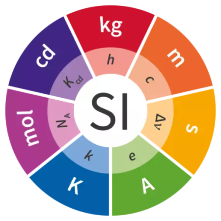 Color image of SI wheel