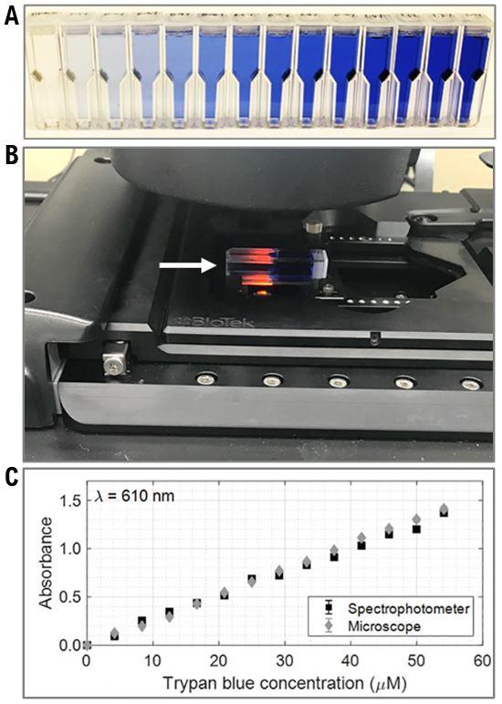 Absorbance microscopy