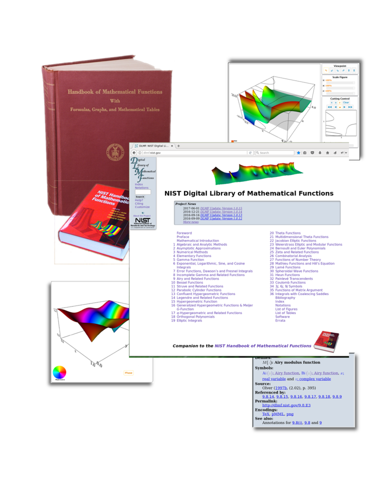 Digital library of mathematical functions montage image