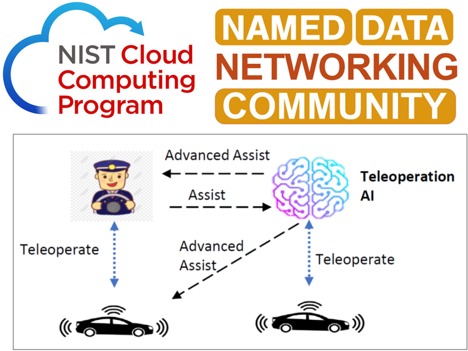 Cloud Computing Program