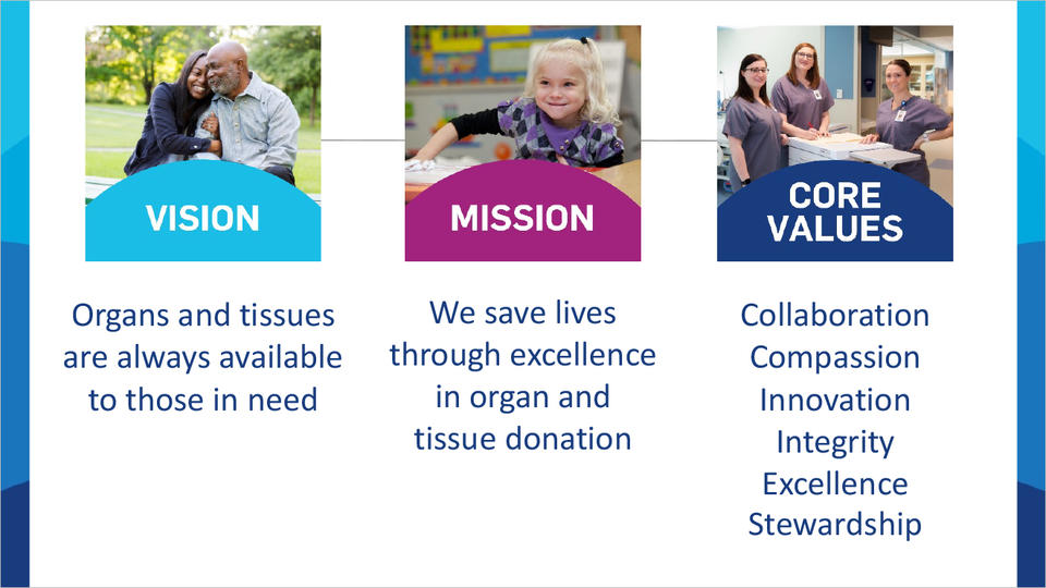 Vision, Mission and Core Values slide Mid-America Transplant