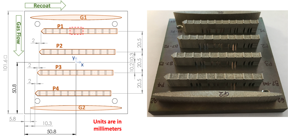 Diagram of four additively manufactured bridge-shaped artifacts with photograph of parts