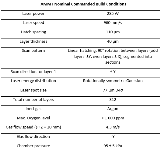 Table 2: Nominal build conditions for the AMB2022-01 bridge-structure parts.