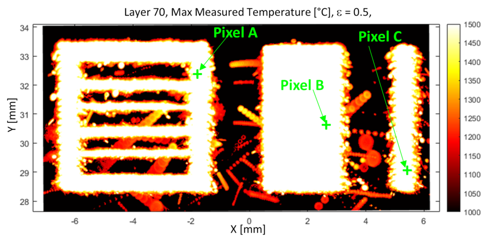 Thermal image obtained while building layer 70 of additive manufactured bridge-shaped specimens
