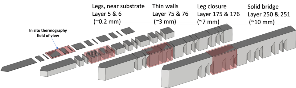 Diagram showing parts of metal bridge-shaped specimen