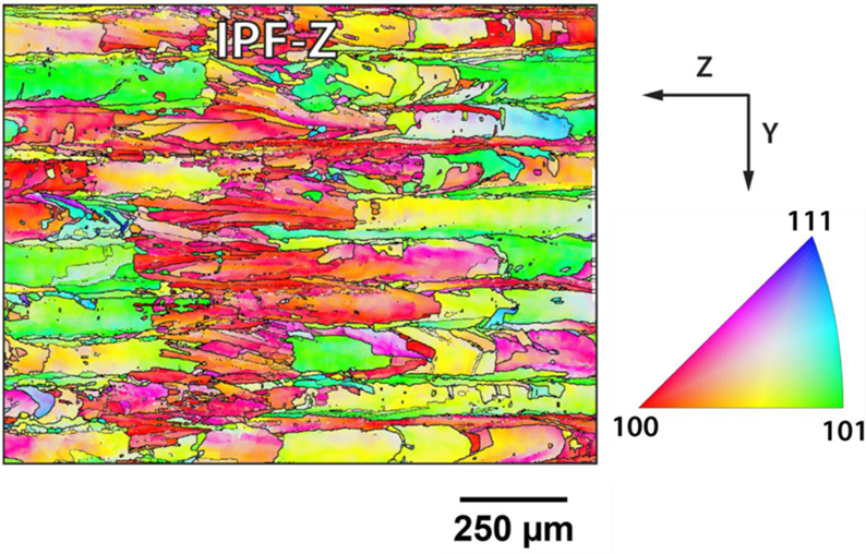 Colorful image showing crystallographic orientations within a metal sample