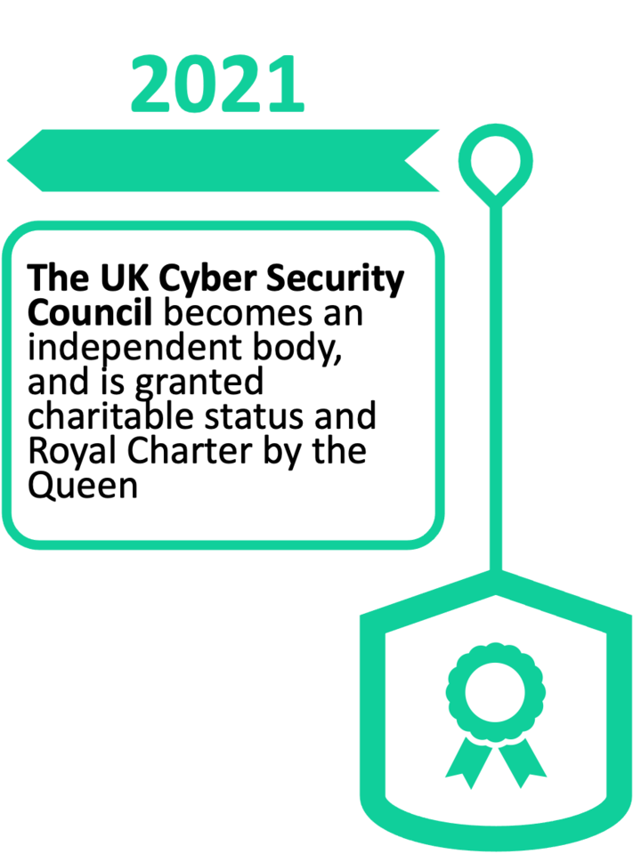 UK National Cyber Security Strategy 2021