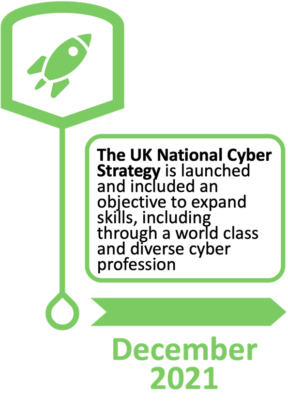 UK Cyber Security Security Strategy Dec 2021