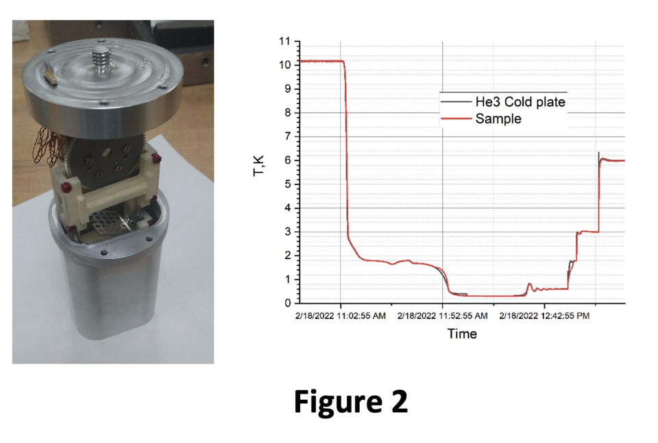 cold plate instrument