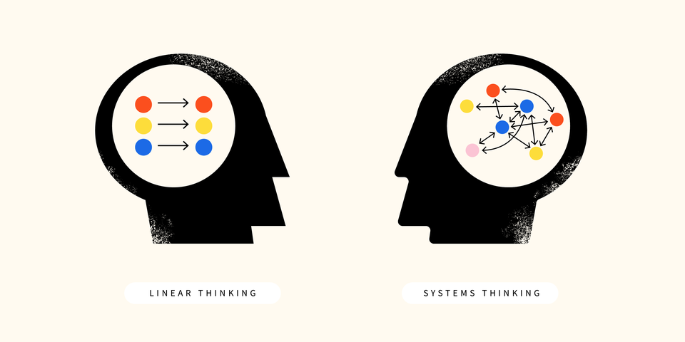 Silhouettes of two human heads face each other. Inside the left head, single-headed arrows point from left to right, in between nodes, representing linear thinking. Inside the right head, nodes are connected by double-headed arrows pointing in many directions, representing systems thinking.