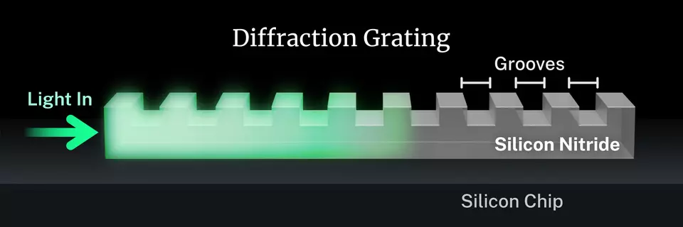 diffraction grating