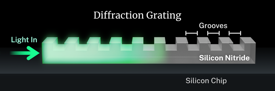 diffraction grating