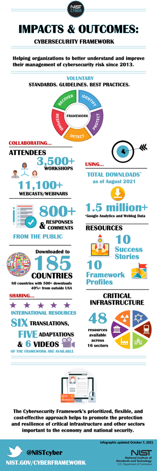 CSF Infographic