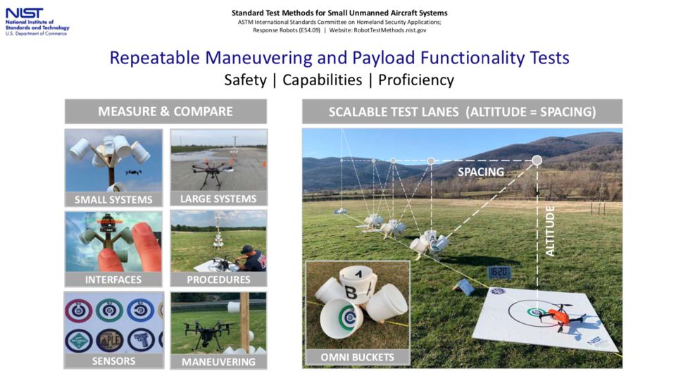 Overview of Test Methods