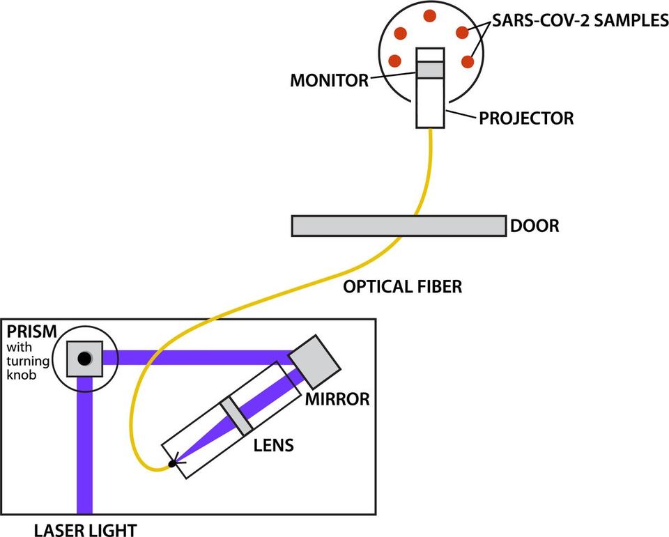 laser diagram