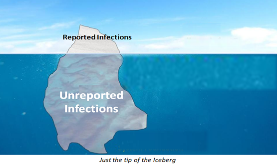Infection Iceberg