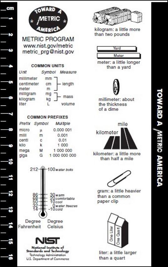 Black and white images: oval image, Metric Program contact information; definition of kilogram in U.S. pounds; meter in approximate length in U.S. yard; millileter size compared to U.S. dime; kilometer compared to mile; common units and prefixes listed; gram compared to weight of paperclip; liter compared to quart; NIST logo