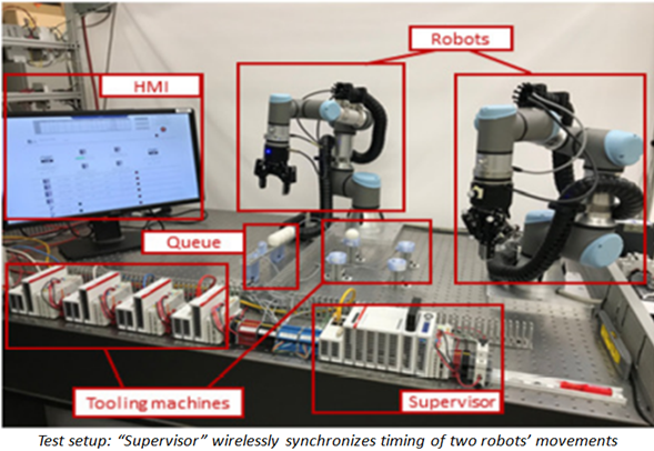test set up "Supervisor" wirelessly synchronizes timing of two robots' movements