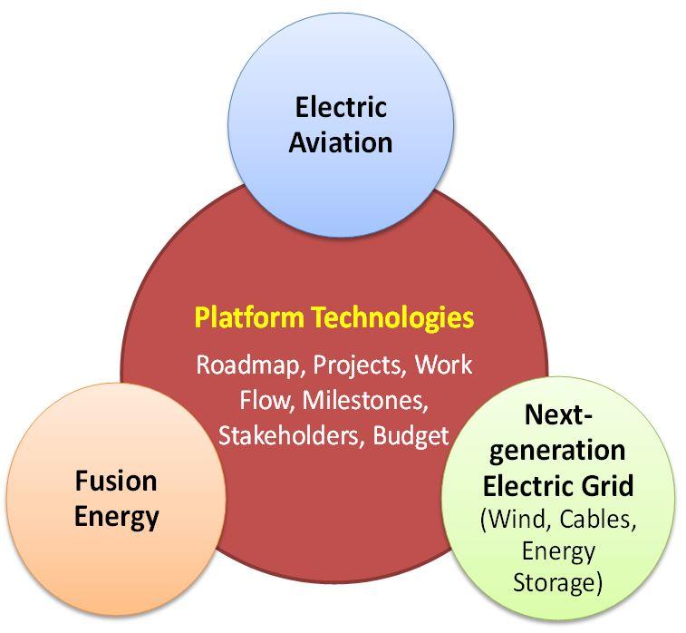 OAM - NextGen Electric