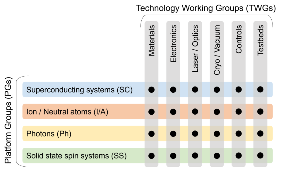 OAM - QTMR Framework