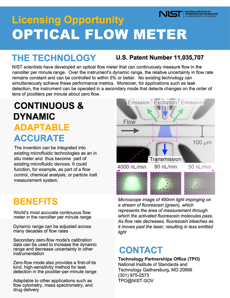 Optical Flow Meter for Determining a Flow Rate of a Liquid Patent Number 11,035,707