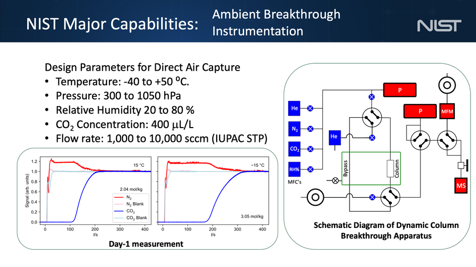 DAC-Breakthrough