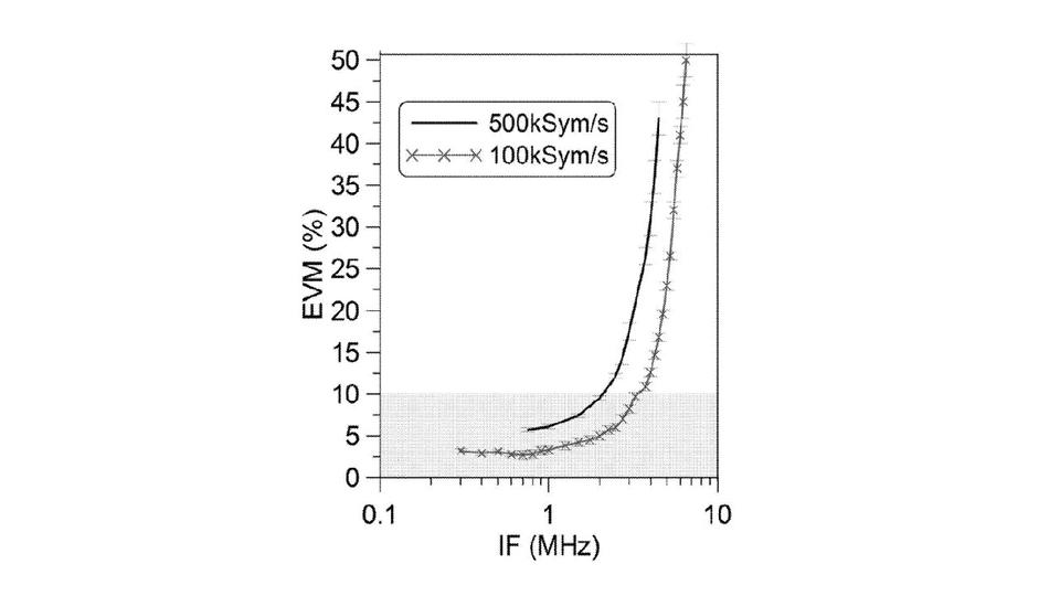 image for published patent application 2021/0250101 A1