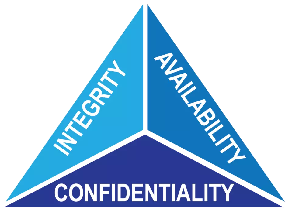 cia triad