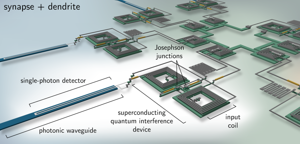 Artistic rendering in 3D of a computer circuit from an overhead angle with different parts and connections labeled.