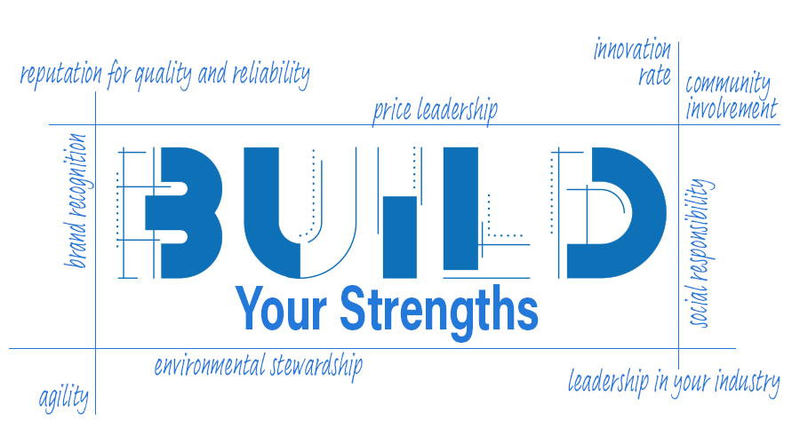 Build Your Strengths