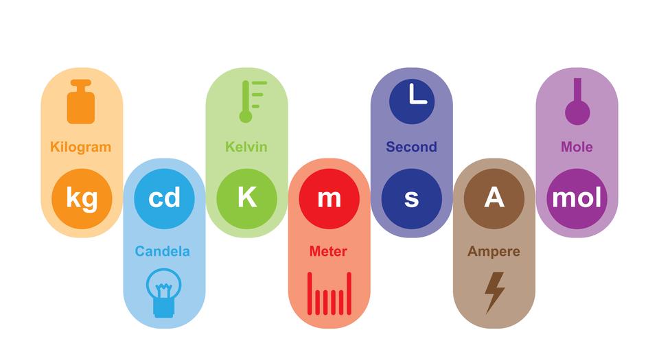 How to Use a Ruler, Math Videos for Kids, Data and Measurement, Geometry  for Kids