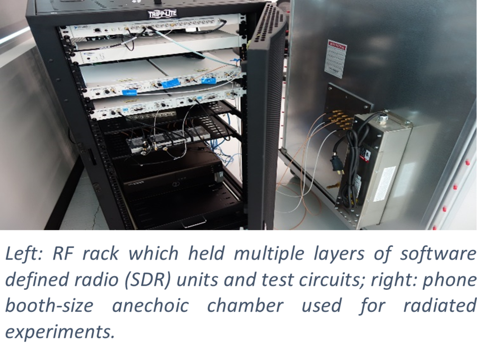 Wireless Coexistence