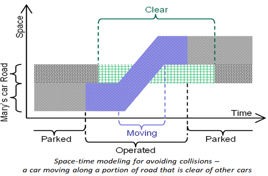 NIST Researcher Proposes Modeling Language Upgrade to OMG Standards Organization