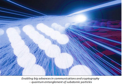 NIST Researchers Demonstrate Quantum Entanglement with Distant, Synchronized Network Nodes